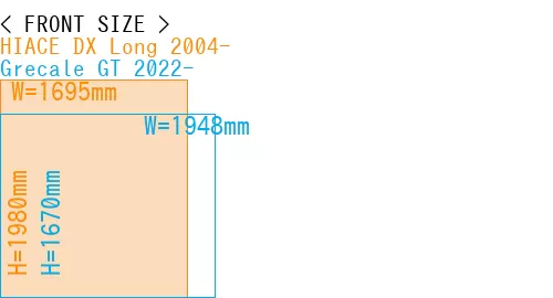 #HIACE DX Long 2004- + Grecale GT 2022-